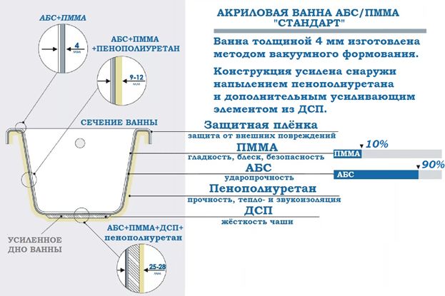 АБС ванна