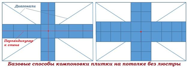 Базовые компоновки плитки на потолке без люстры