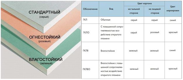 ГКЛ, ГКЛО,ГКЛВ,ГКЛВО