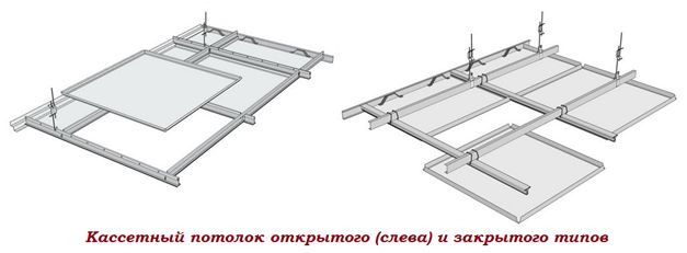 Кассетные потолки: открытые и закрытые