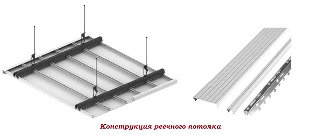 Конструкция реечного потолка