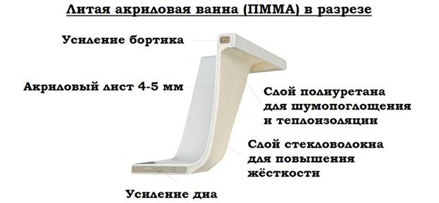 литая акриловая ванна