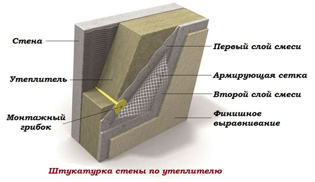 Штукатурка стены по утеплителю