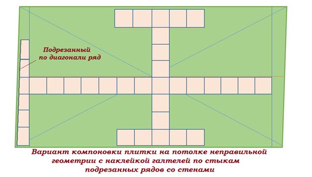 Вариант компоновки плитки на потолке неправильной геометрии с наклейкой галтелей по стыкам подрезанных рядов со стенами